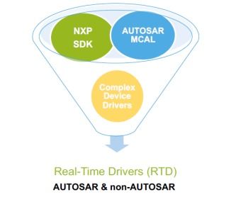 利用NXP S32DS與IAR Embedded Workbench加速基于NXP S32K3 MCU的汽車軟件開發