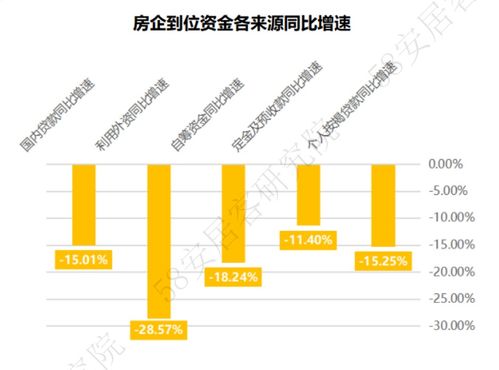 2023年1-2月全國房地產開發運行數據解讀 市場調查服務視角下行業趨勢分析