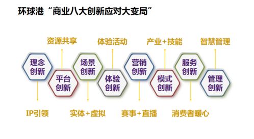 大型商業綜合體開發設計運營實踐 從TX淮海到環球港的考察與研討