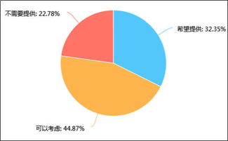 2018年中國婚慶服務市場調研分析報告 規模增長、消費升級與行業變革