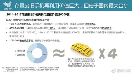 巨頭阿里押注回收寶，二手手機市場下半場戰局再變 市場調查與未來玩法解析