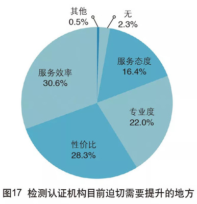 2018年中國外貿服務市場調查報告 市場調查服務細分領域深度剖析