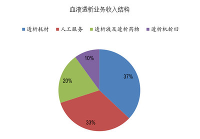 中歐血液透析需求差異分析 病因結構驅動市場格局分化