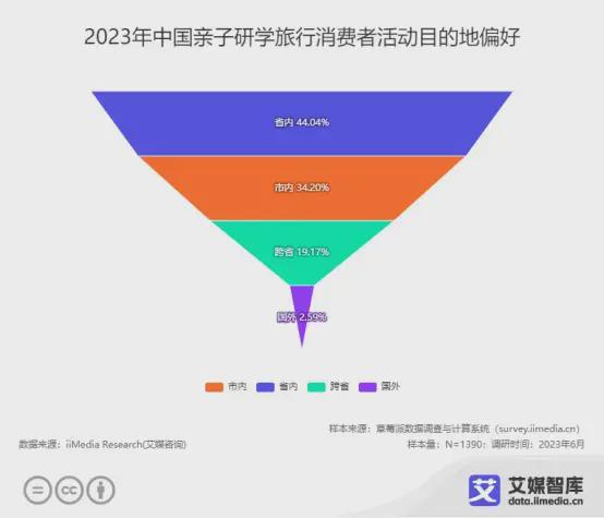 2023年中國親子服務市場大數據洞察 品質化、細分化與線上化驅動新增長