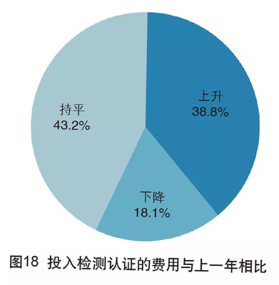 2018年中國外貿服務市場調查報告 轉型與升級中的機遇與挑戰