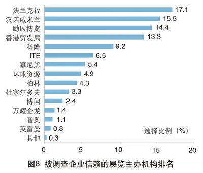 2018年中國外貿服務市場調查報告 市場調查服務篇