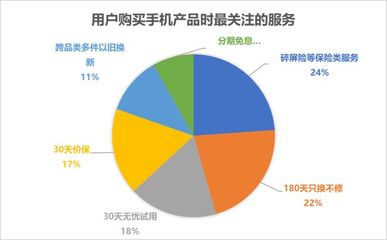 2022年中國電器服務市場洞察 優質服務如何省心更省錢