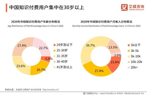 2020年中國知識付費(fèi)行業(yè) 市場規(guī)模突破390億，內(nèi)容服務(wù)質(zhì)量成發(fā)展關(guān)鍵